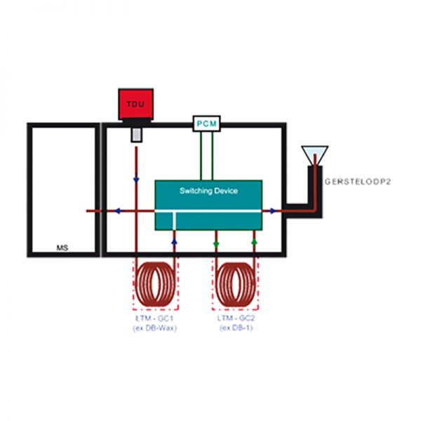 Selectable 1D/2D-GC/MS - Image 3