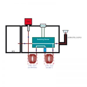Selectable 1D/2D-GC/MS