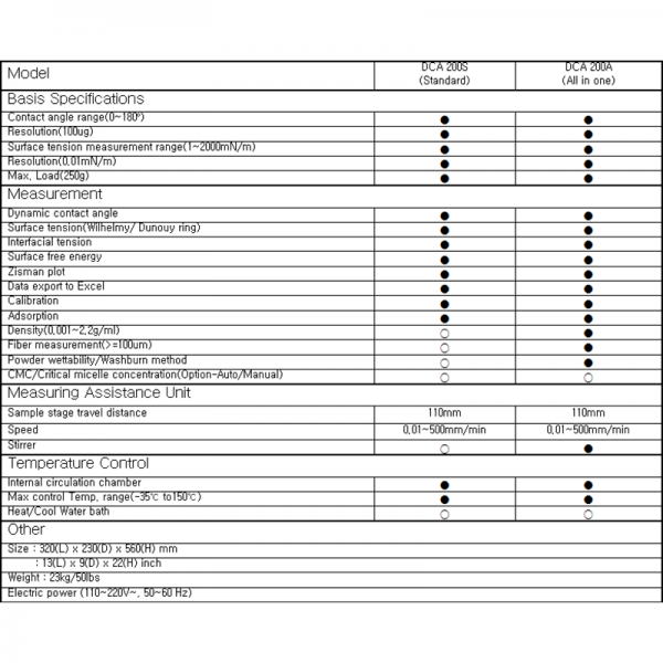 DCA-200 Series Analyzer - Image 2