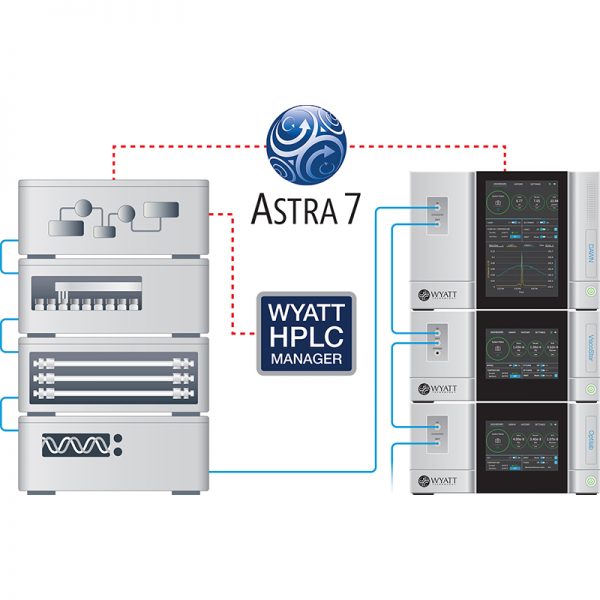 ViscoStar