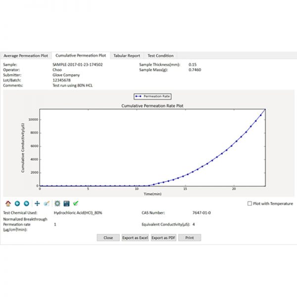 Permeation of Chemicals Solutions (Gases & Liquids) - Image 3