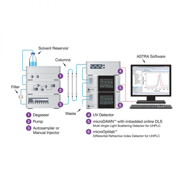 microDAWN® - Image 3