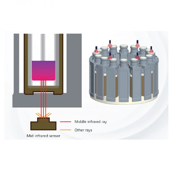 i-Master Microwave Digestion System - Image 4