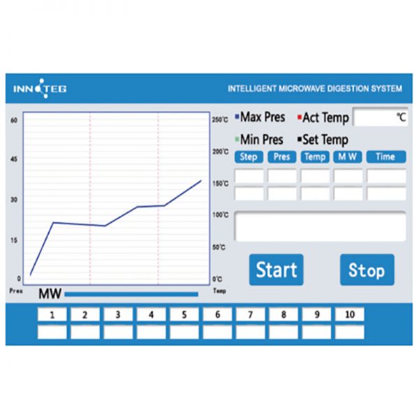 i-Mez Microwave Digestion System - Image 2